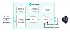Digital Input Class D Speaker Amplifier with DHT