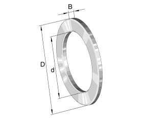 Podkładka łożyska, Ścierki łożyskowe