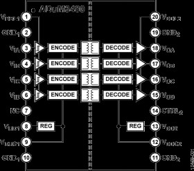 Small, 3.75 kV RMS Quad Digital Isolators (4/0 Channel Directionality)