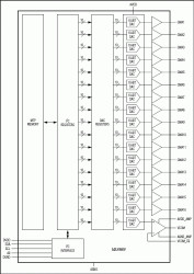 10-Bit Programmable Gamma Reference System with MTP for TFT LCDs