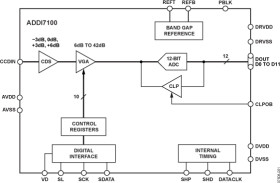 Complete, 12-Bit, 45 MHz CCD Signal Processor