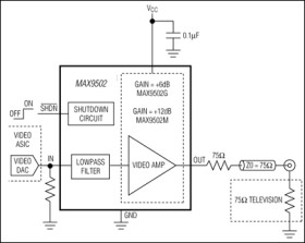 2.5V Video Amplifier with Reconstruction Filter