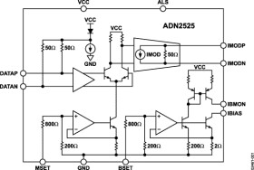 10.7 Gbps Active Back-Termination, Differential Laser Diode Driver