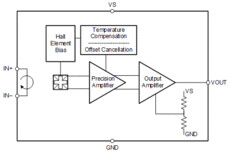 ±100V basic isolation, 20Arms 80kHz Hall-effect current sensor with reference | D | 8 | -40 to 125