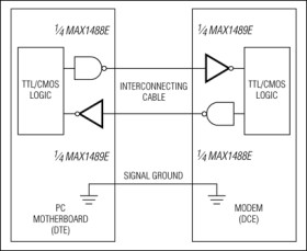 ±15kV ESD-Protected, Quad, Low-Power RS-232 Line Receiver