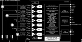 High Performance, Multiphase Energy, and Power Quality Measurement IC