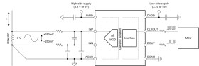 Precision, ±250mV input, reinforced isolated delta-sigma modulator with 10MHz internal clock