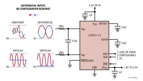 14-Bit + Sign, 5Msps Differential Input ADC with Wide Input Common Mode Range