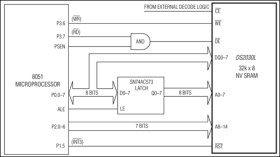 3.3V Single-Piece 256Kb Nonvolatile SRAM