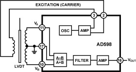 LVDT Signal Conditioner