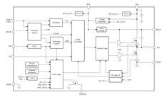 4-V to 18-V input, advanced current mode, 6-A synchronous SWIFT™ step-down power module | SIT | 15 | -40 to 125