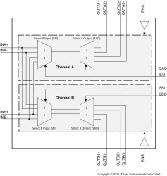 3.3-V, 4:1 differential 1-channel or 2:1 differential 2-channel analog multiplexer