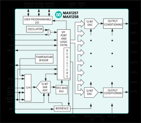 12-Bit, Multichannel ADCs/DACs with FIFO, Temperature Sensing, and GPIO Ports