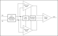 Single, 30-V, 4-MHz operational amplifier | D | 8 | -40 to 85