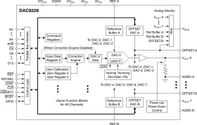 Octal, Low Power, 14-Bit, +/-16.5V Output Parallel Input Digital-To-Analog Converter