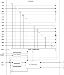 8-channel 2.3- to 5.5-V I2C/SMBus switch with reset & voltage translation