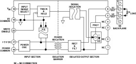 Isolated Current Output Signal Conditioning Module