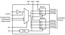 Ultra-low jitter LVCMOS fanout buffer/level translator with universal input and 5 outputs | RTW | 24 | -40 to 85