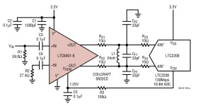 2.2GHz Low Noise, Low Distortion Differential ADC Driver for DC-140MHz