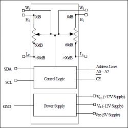DS1808 Dual Log Digital Potentiometer