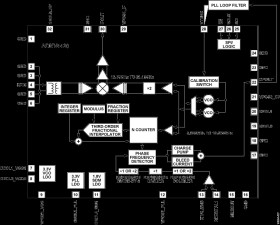 K Band Downconverter with Integrated Fractional-N PLL and VCO