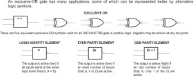 Military 4-ch, 2-input, 4.5-V to 5.5-V XOR (exclusive OR) gates with TTL-compatible CMOS inputs