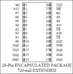 64k Nonvolatile SRAM