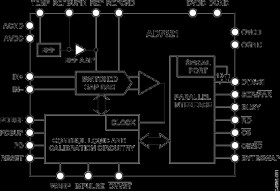 16-Bit, 2 LSB INL, 3 MSPS PulSAR ADC