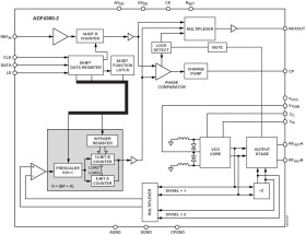Integrated Integer-N Synthesizer and VCO - Output Frequency 1850 to 2170