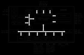 Integrated Powerline Digital Transceiver