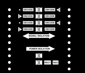 Hot Swappable, Dual IC Isolators with Integrated DC-to-DC Converter