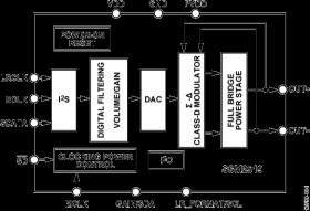 Digital Input 2 W Class-D Audio Power Amplifier