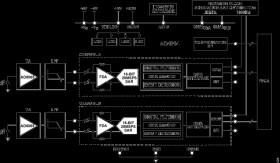 Dual-Channel 16-Bit, 20MSPS, SAR ADC with Analog Front End