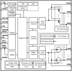4 × 18 LED matrix driver with 8-bit analog and 8-/16-bit PWM dimming | RSM | 32 | -55 to 125