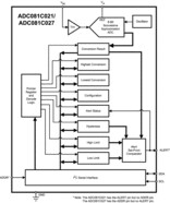 8-Bit, 189kSPS, 1-Ch SAR ADC with I2C | DDC | 6 | -40 to 105