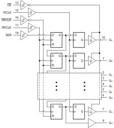Automotive 8-bit serial-in/parallel-out shift register