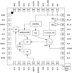 Fractional-N PLL with Integrated VCO SMT, 25 - 3000 MHz