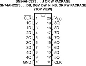 Octal D-Type Flip-Flops With Clear