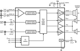 1.3-W, stereo, analog input Class-AB audio amplifier with I2C interface