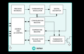 Digital Thermometer and Thermostat