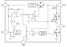 Enhanced-product, 500-mA low-noise low-IQ low-dropout regulator with reverse current pr
