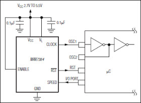 Silicon Oscillator with Low-Power Frequency Select, Reset Output, and Enable