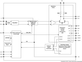 Externally modulated laser driver with integrated clock & data recovery (CDR)