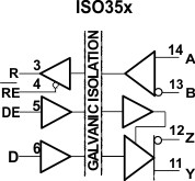 1-Mbps, full-duplex, 2.5-kVrms isolated RS-485 & RS-422 transceiver