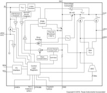 Synchronous boost flash driver with dual 900 mA high side current sources (1.8A Total flash current | YZR | 16 | -40 to 85