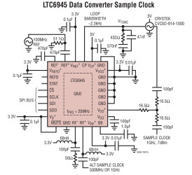 Ultralow Noise and Spurious 0.35GHz to 6GHz Integer-N Synthesizer