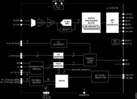 CCD TOF Signal Processor with Programmable Timing and V-Driver