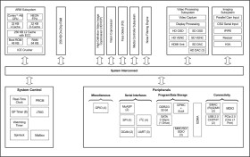 DaVinci Digital Media Processor