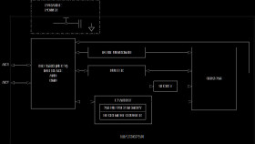 ISO 15693, SHA3-256, 256-Bit User EEPROM Secure Authenticator