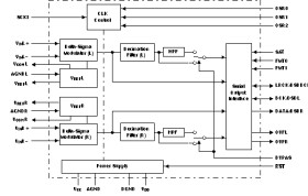 Automotive 112dB SNR Stereo ADC With Differential Inputs